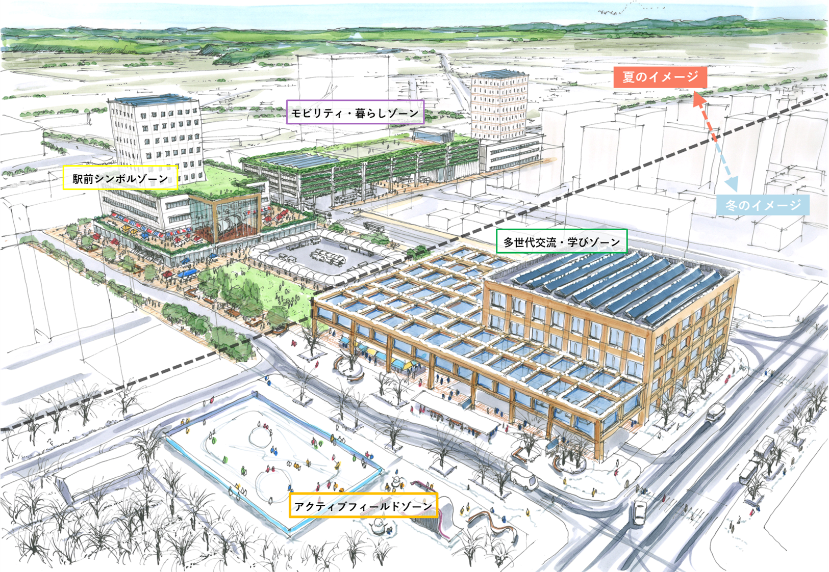 Urban Development around Tomakomai Station (Vision Formulation, Demonstration Projects, Area Management)